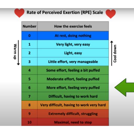 Atrial fibrillation